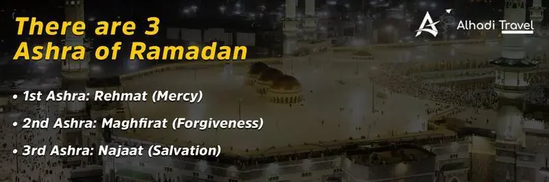 Umrah Packages