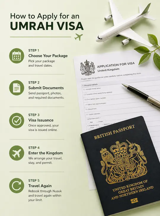 Apply for an Umrah Visa